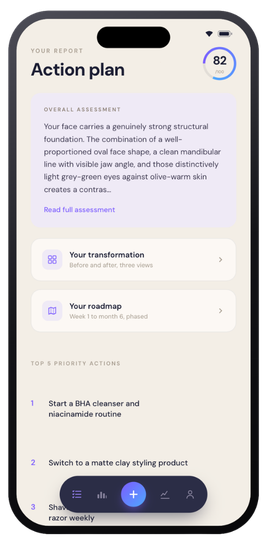 Action plan — full report summary