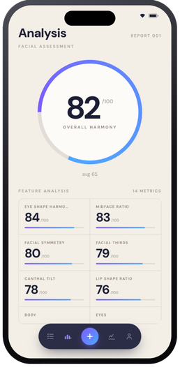 Analysis tab — the 16-feature score wall